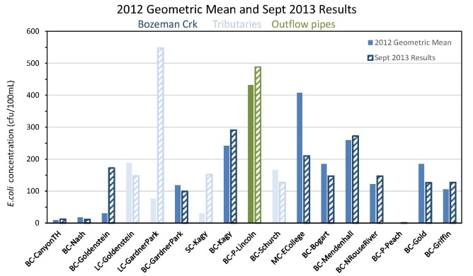 2012GM and 2013 Results
