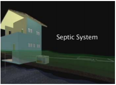 A septic system is a potential source of nitrate
