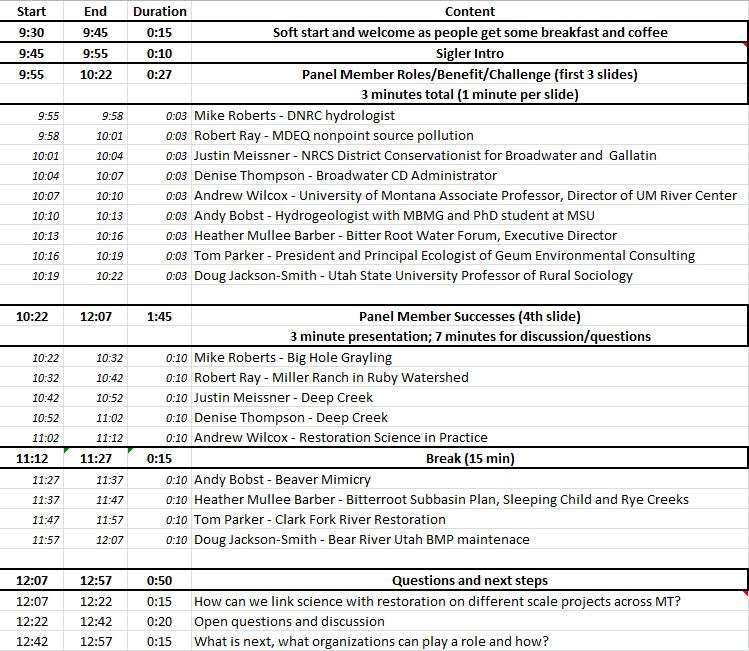 Panel Planning - MSU Extension Water Quality | Montana State University