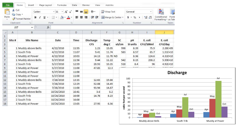 An image of an excel sheet demonstrating cross tab format