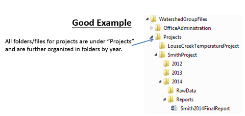 An image demonstrating good folder naming convention