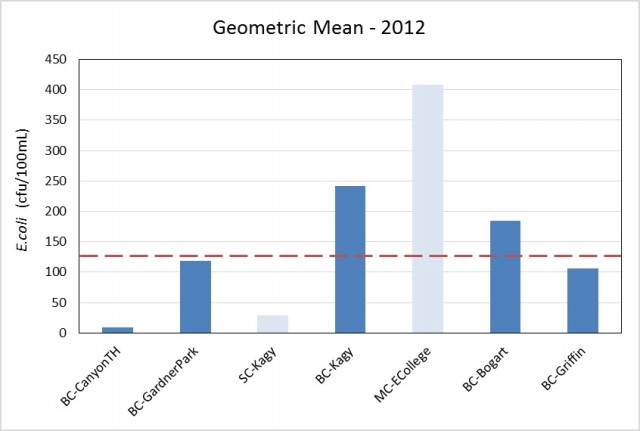 2012 Geometric Mean