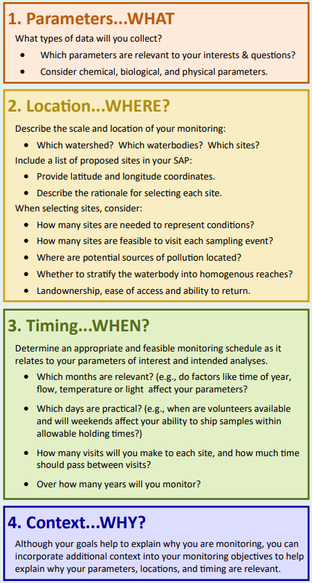 Graphic asking what, where, when and why for sampling.