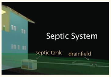 septic system thumbnail